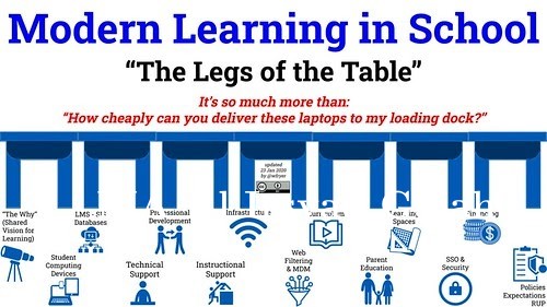 Pendaftaran Akun E-Learning